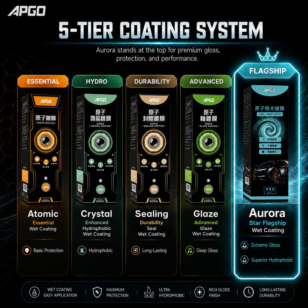 APGO Aurora Car Nano Coating (Premium) — 1