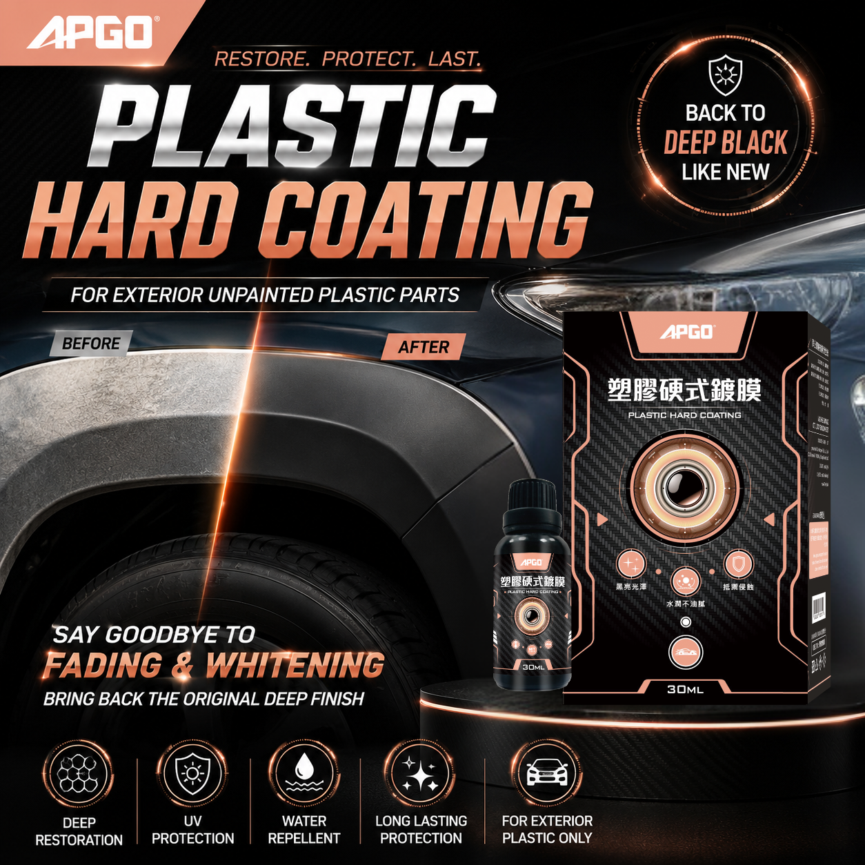 APGO Plastic Hard Coating — 1