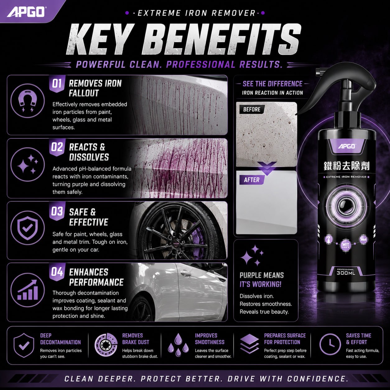 APGO Car Extreme Iron Remover — 3