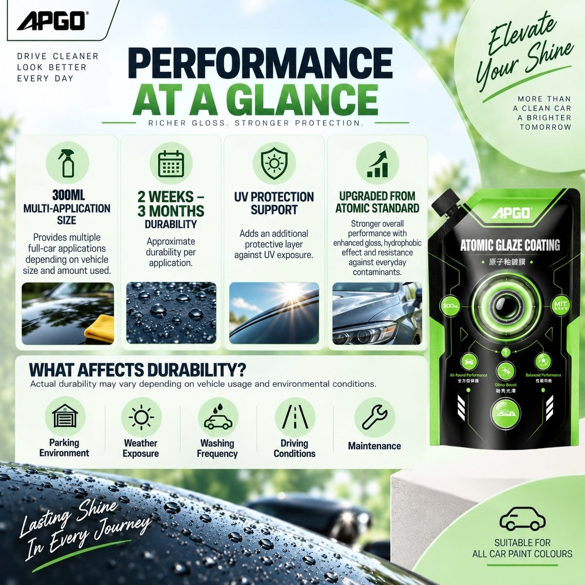 APGO Atomic Glaze Car Nano Coating Refill Pack (Standard) 300ml — 2