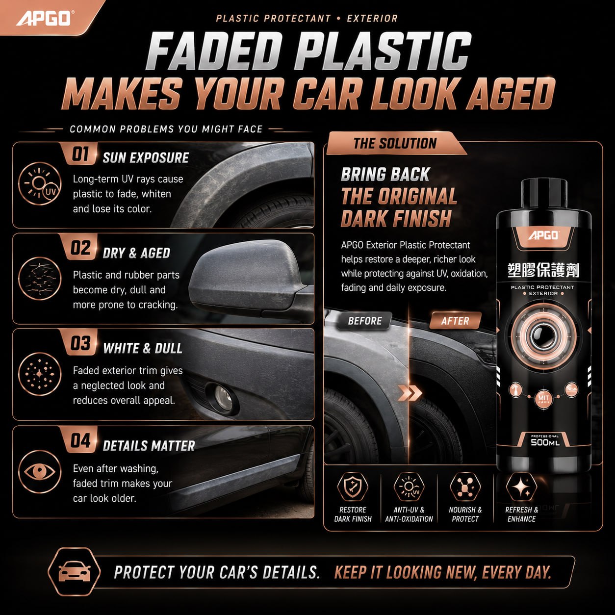 APGO Car Exterior Plastic Protectant 500ML — 2