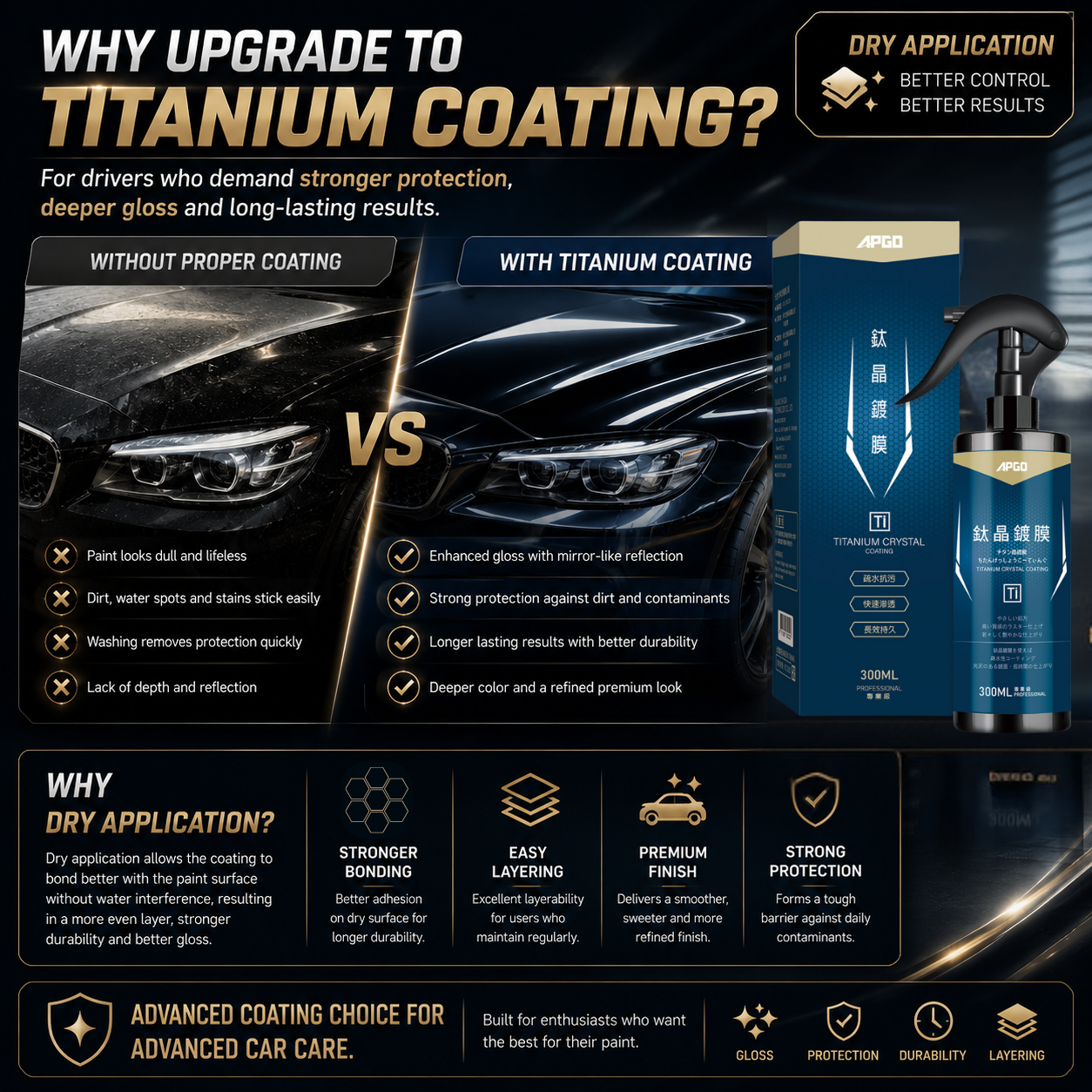 APGO Titanium Crystal Car Nano Coating — 2