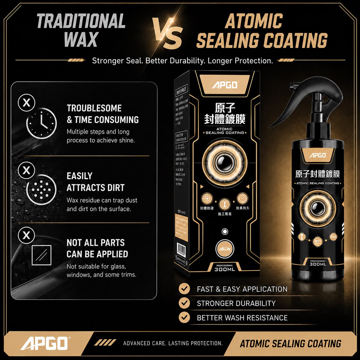 APGO Atomic Sealing Car Nano Coating — 2