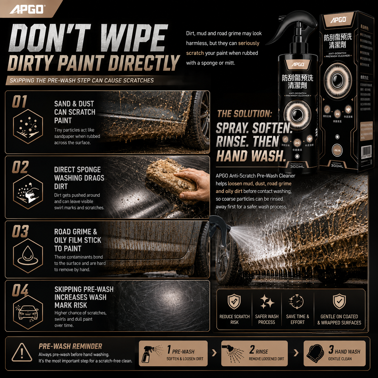 APGO_Anti-scratch Car Prewash Cleaner — 2