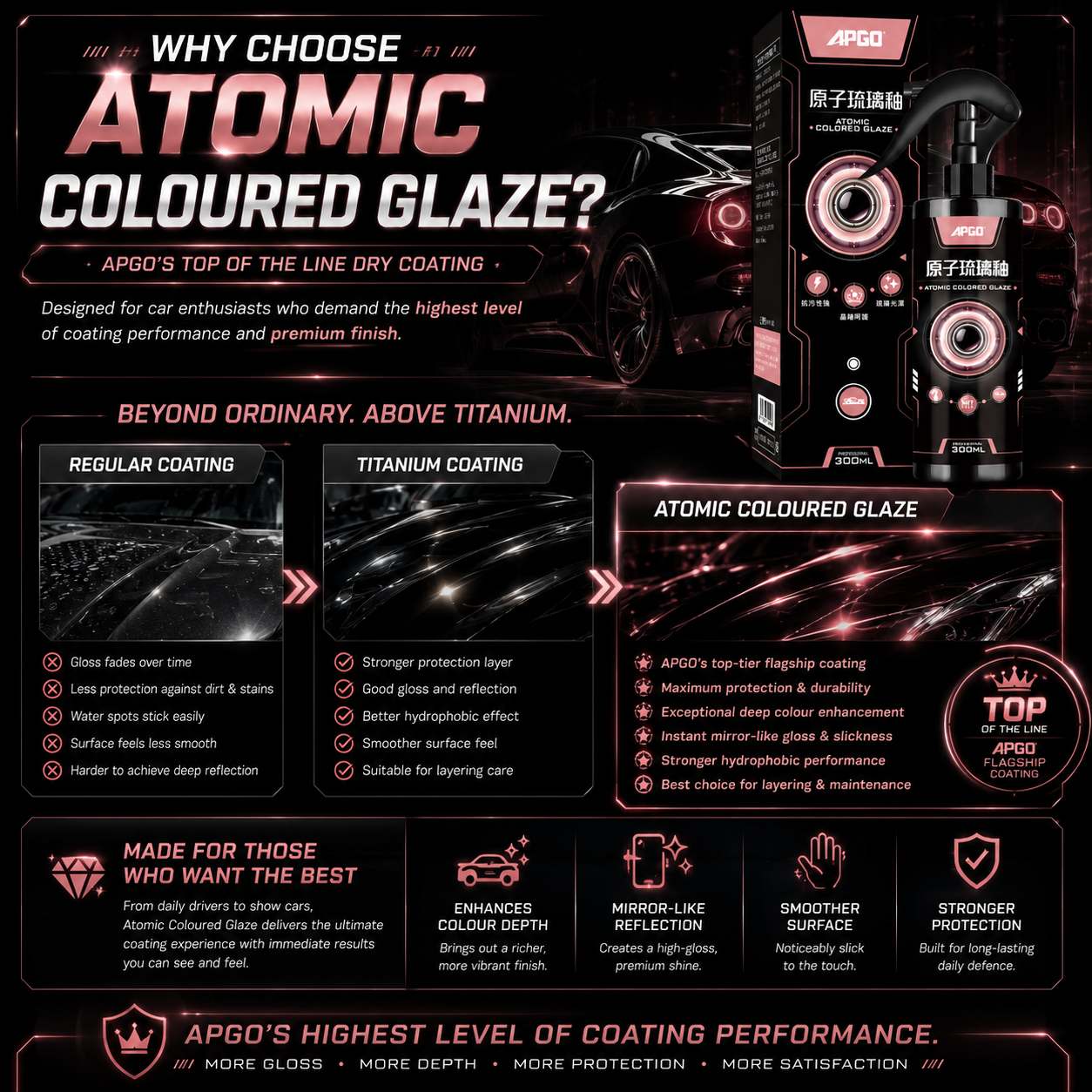 APGO Atomic Coloured Glaze (Premium) — 2