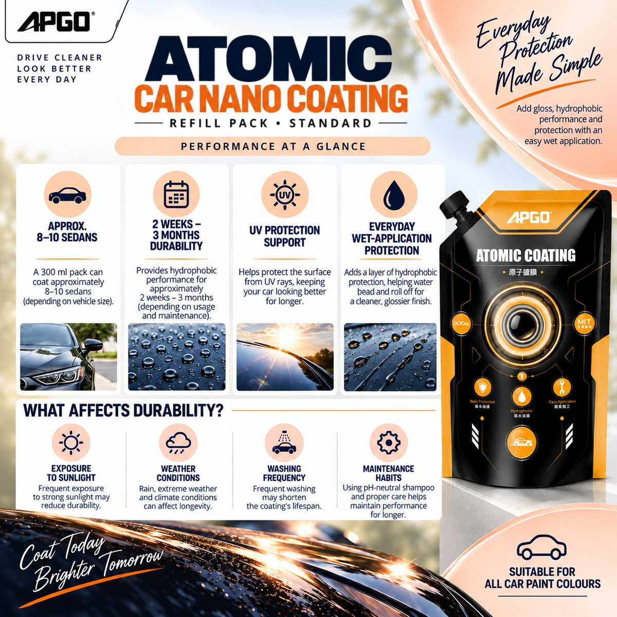 APGO Atomic Car Nano Coating Refill Pack (Standard) 300ml — 2
