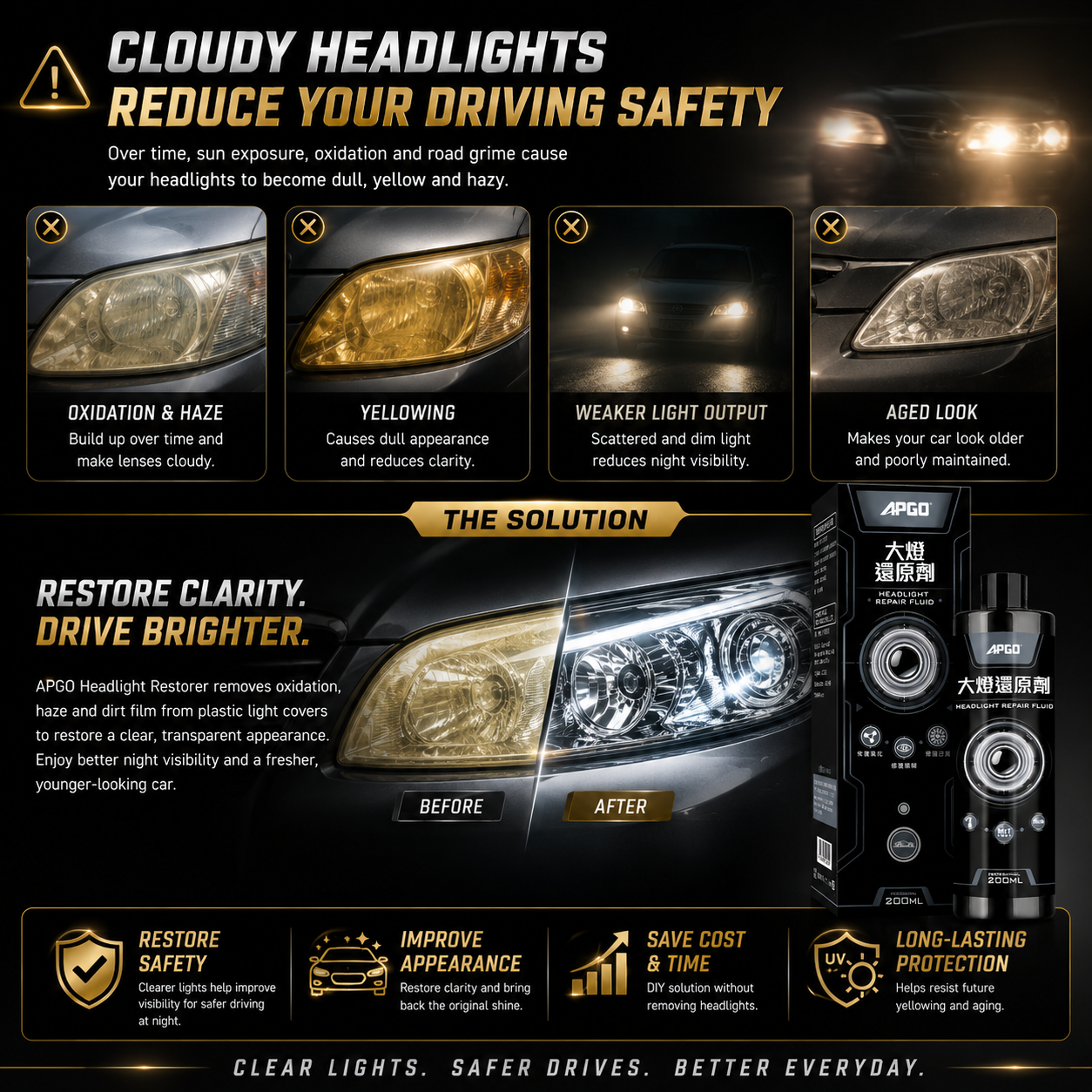 APGO Car Headlight Repair Polish Cream — 2
