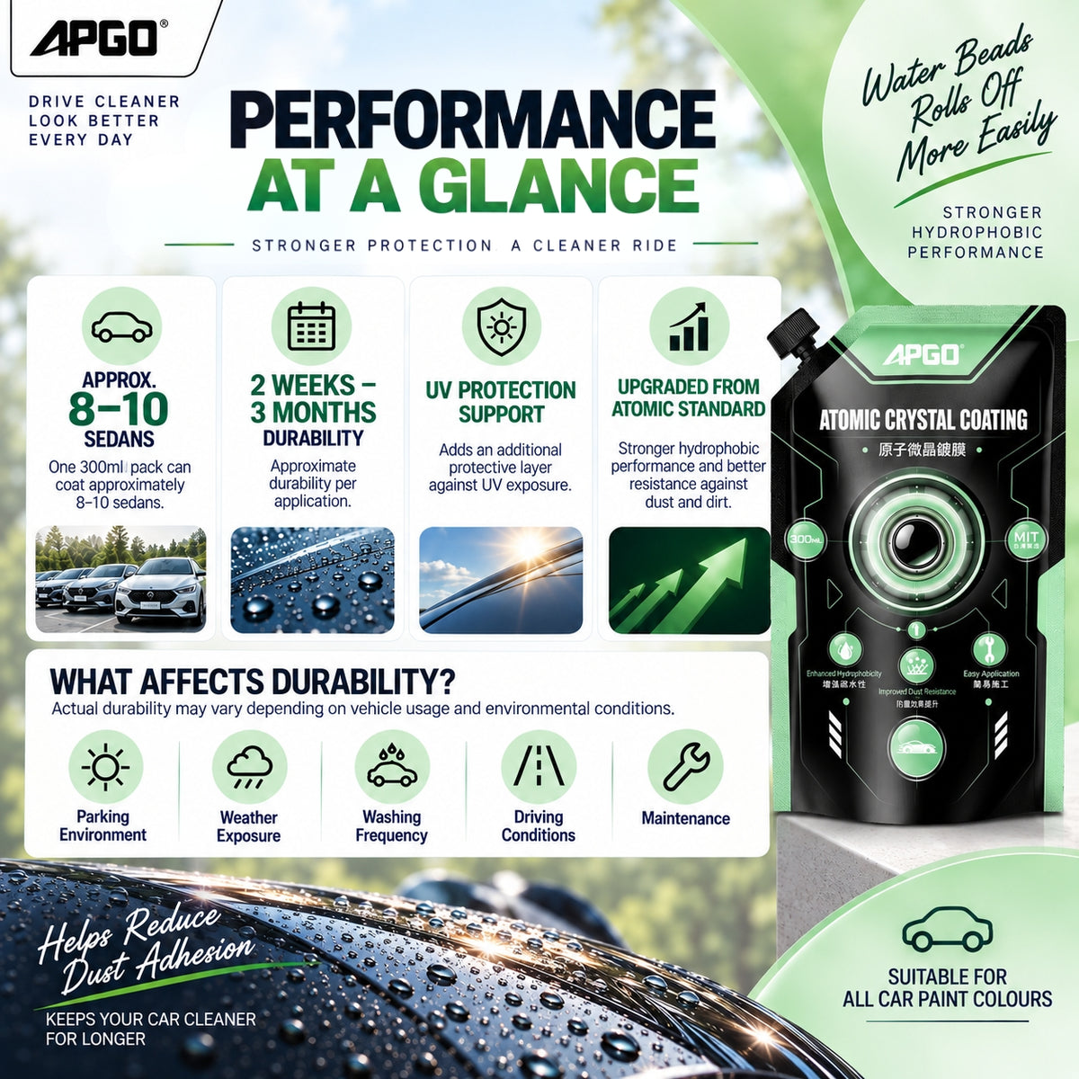 APGO Atomic Crystal Car Nano Coating Refill Pack (Standard) 300ml — 2