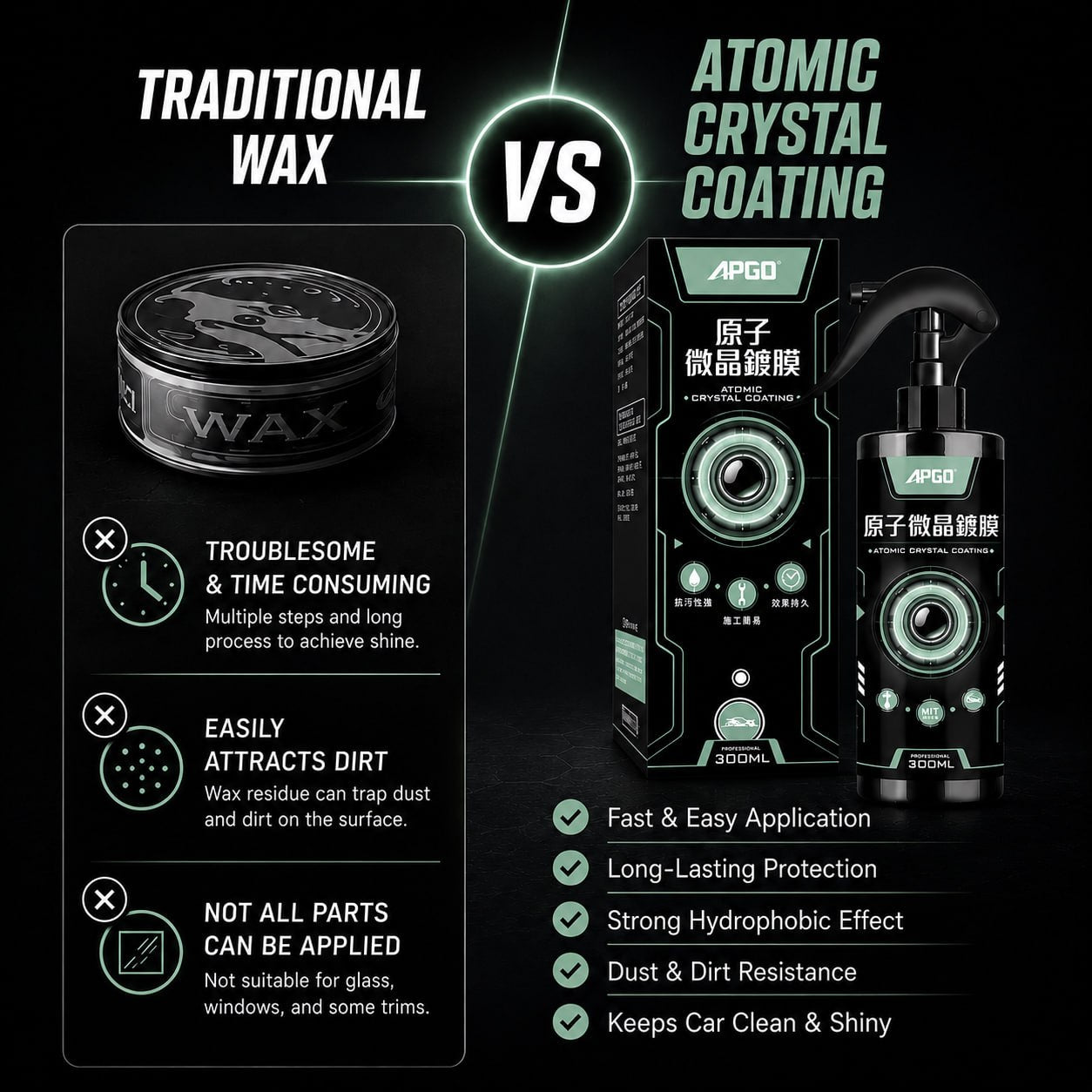 APGO Atomic Crystal Car Nano Coating — 2