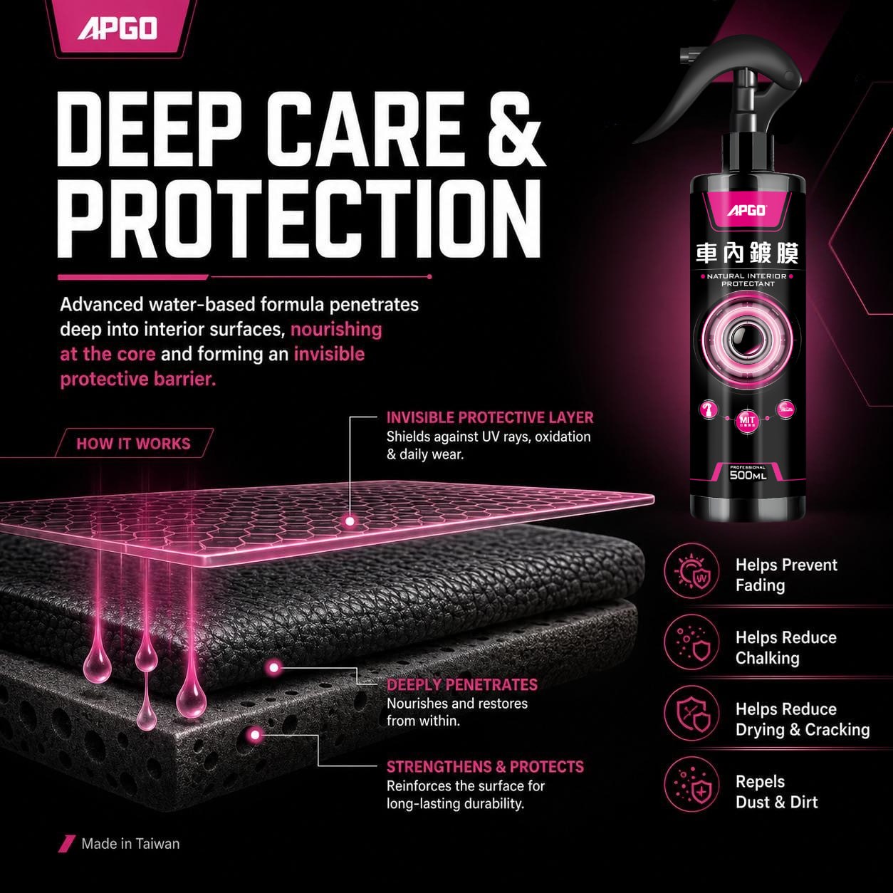 APGO Car Interior Eco Friendly Coating 500ML — 3