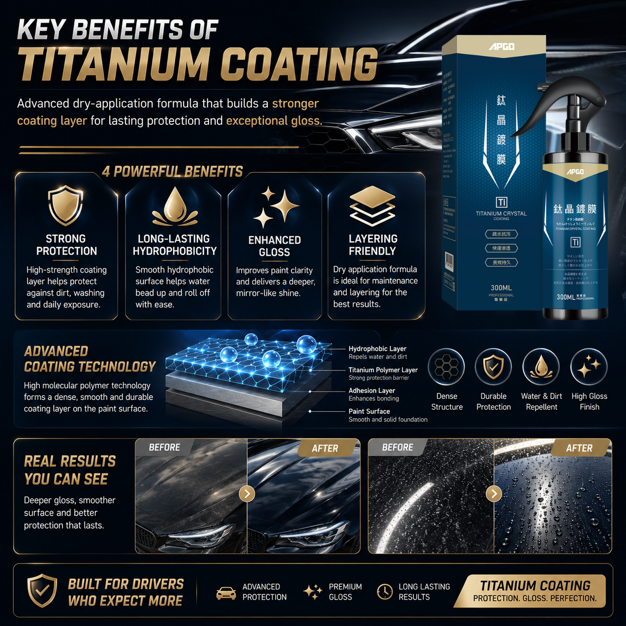 JC Birthday Special – Titanium Crystal Coating — 3