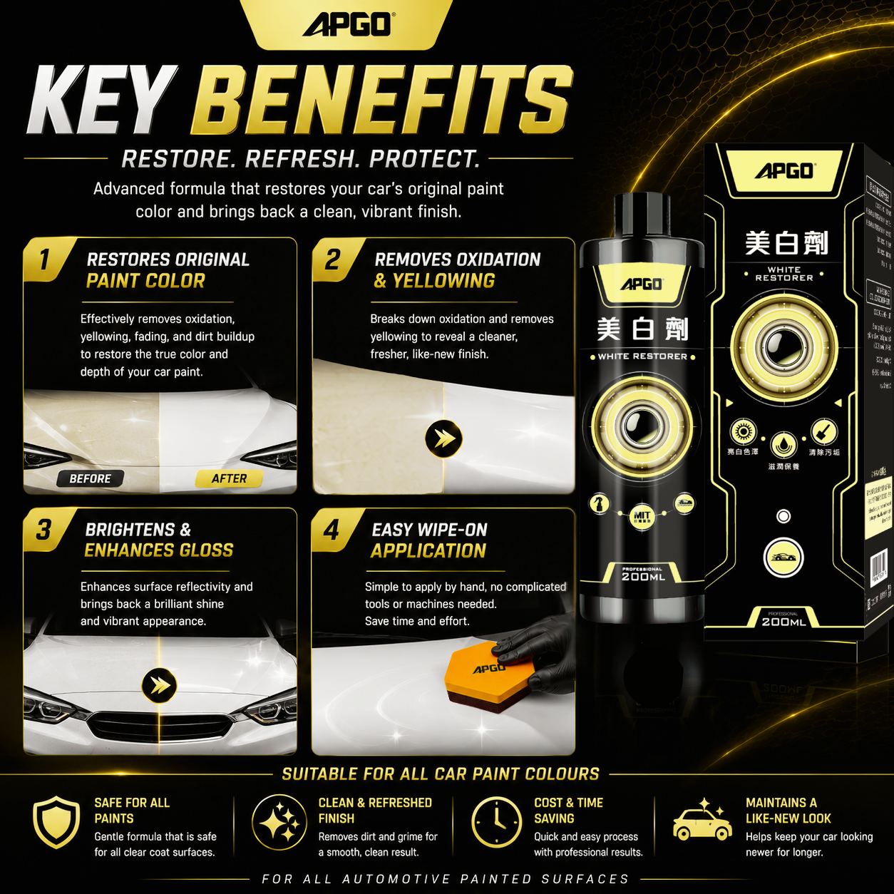 APGO Car Paint Restorer — 3