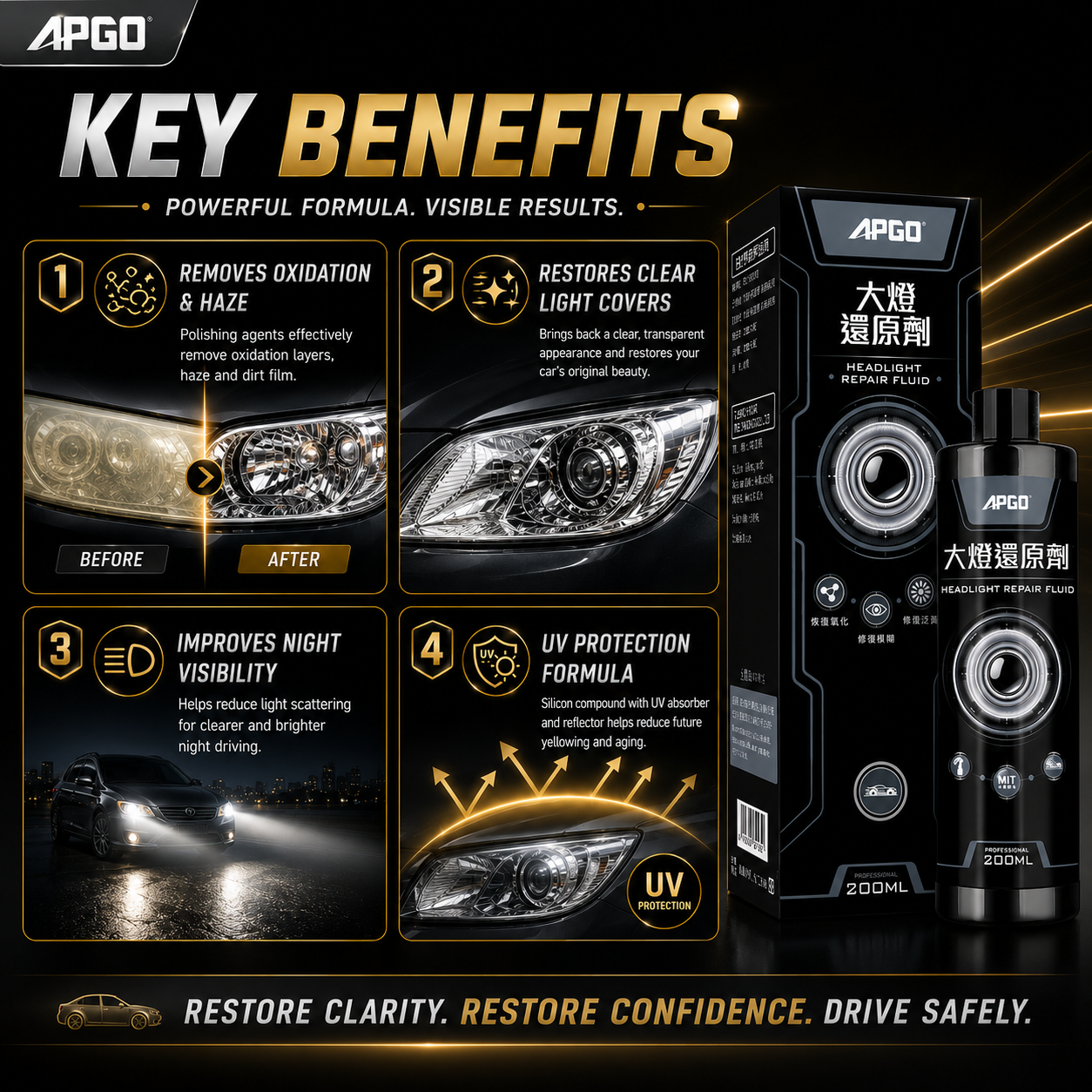 APGO Car Headlight Repair Polish Cream — 3