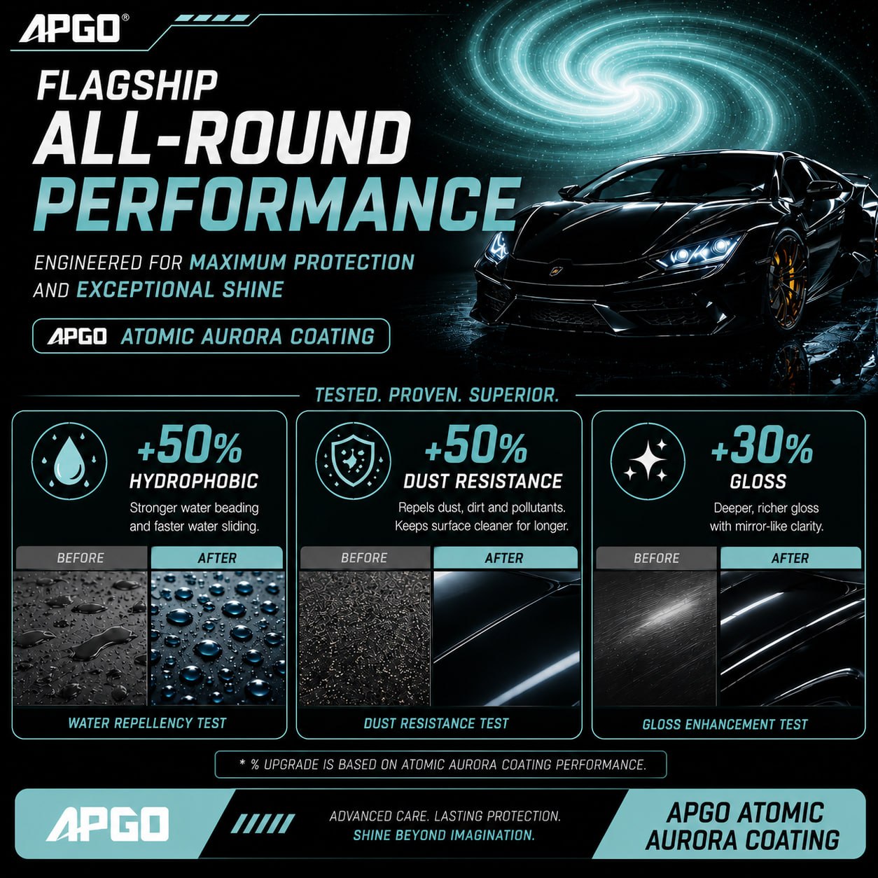 APGO Aurora Car Nano Coating (Premium) — 3