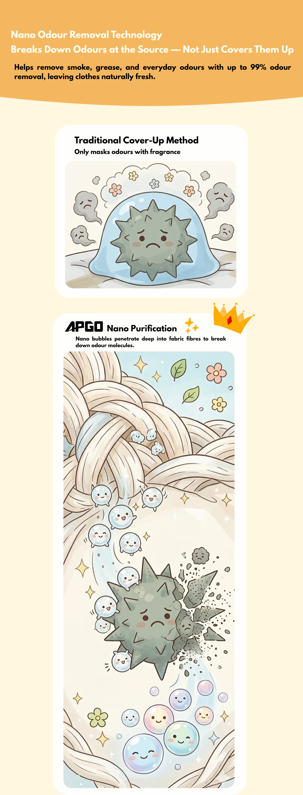 APGO Laundry Detergent* Cotton净心棉花 product description image 4