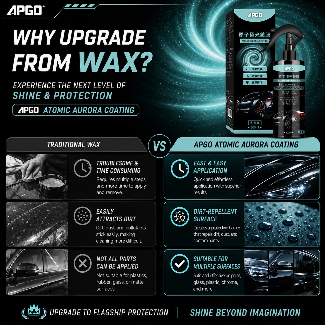 APGO Aurora Car Nano Coating (Premium) — 4