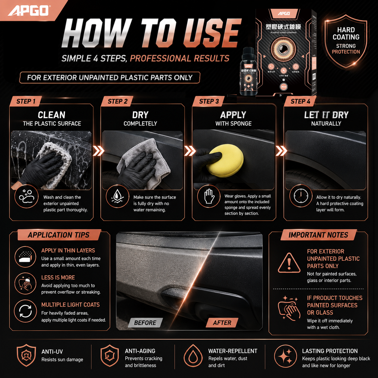 APGO Plastic Hard Coating — 4