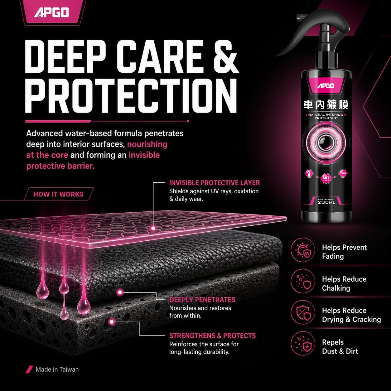 APGO Car Interior Eco Friendly Coating — 5
