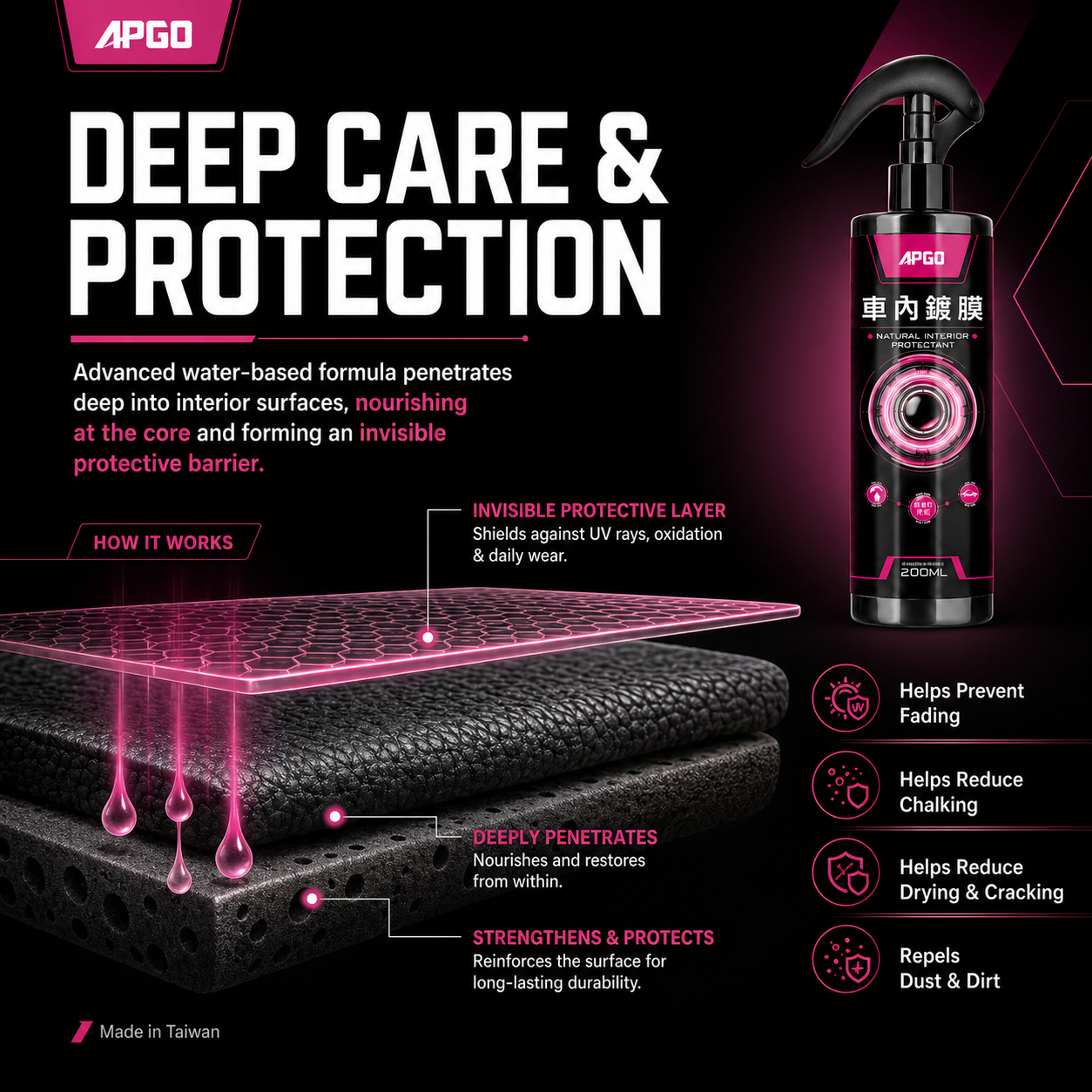 APGO Car Interior Eco Friendly Coating — 3