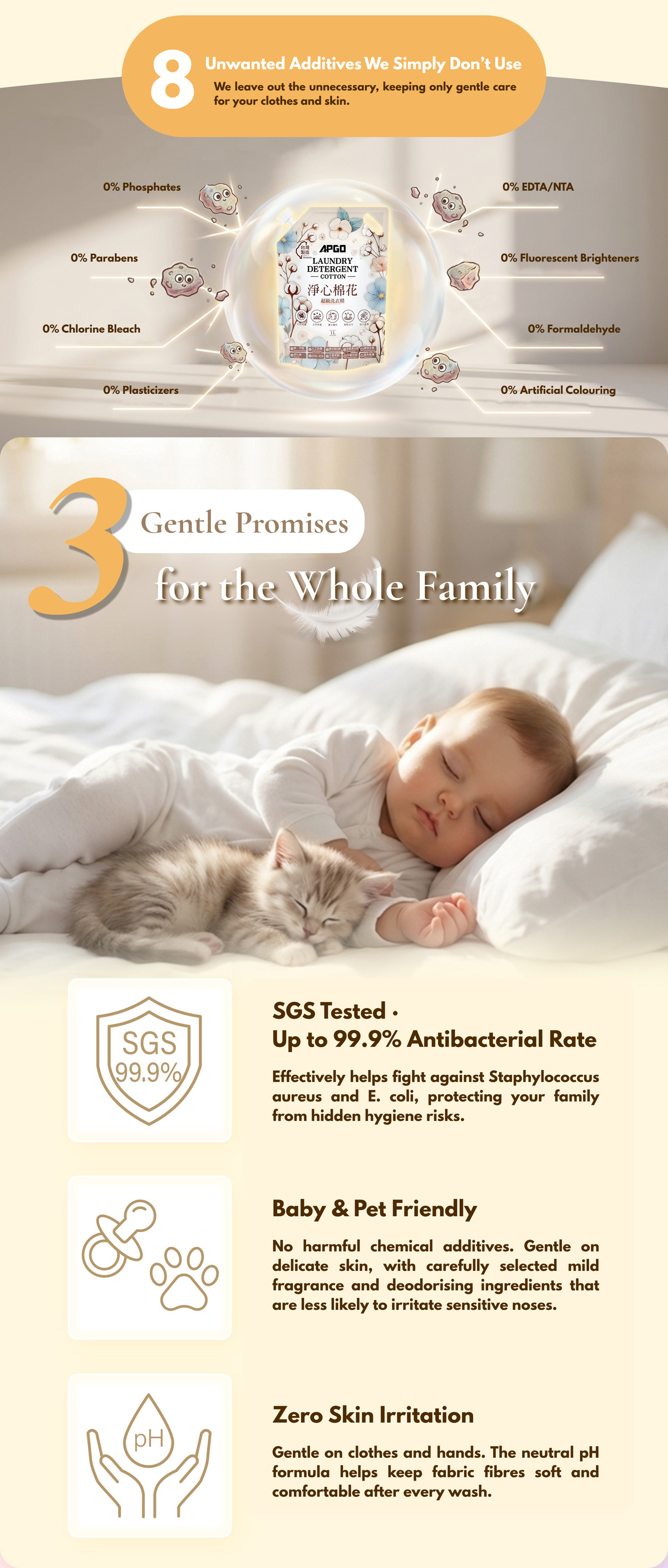 APGO Laundry Detergent Promotion product description image 5