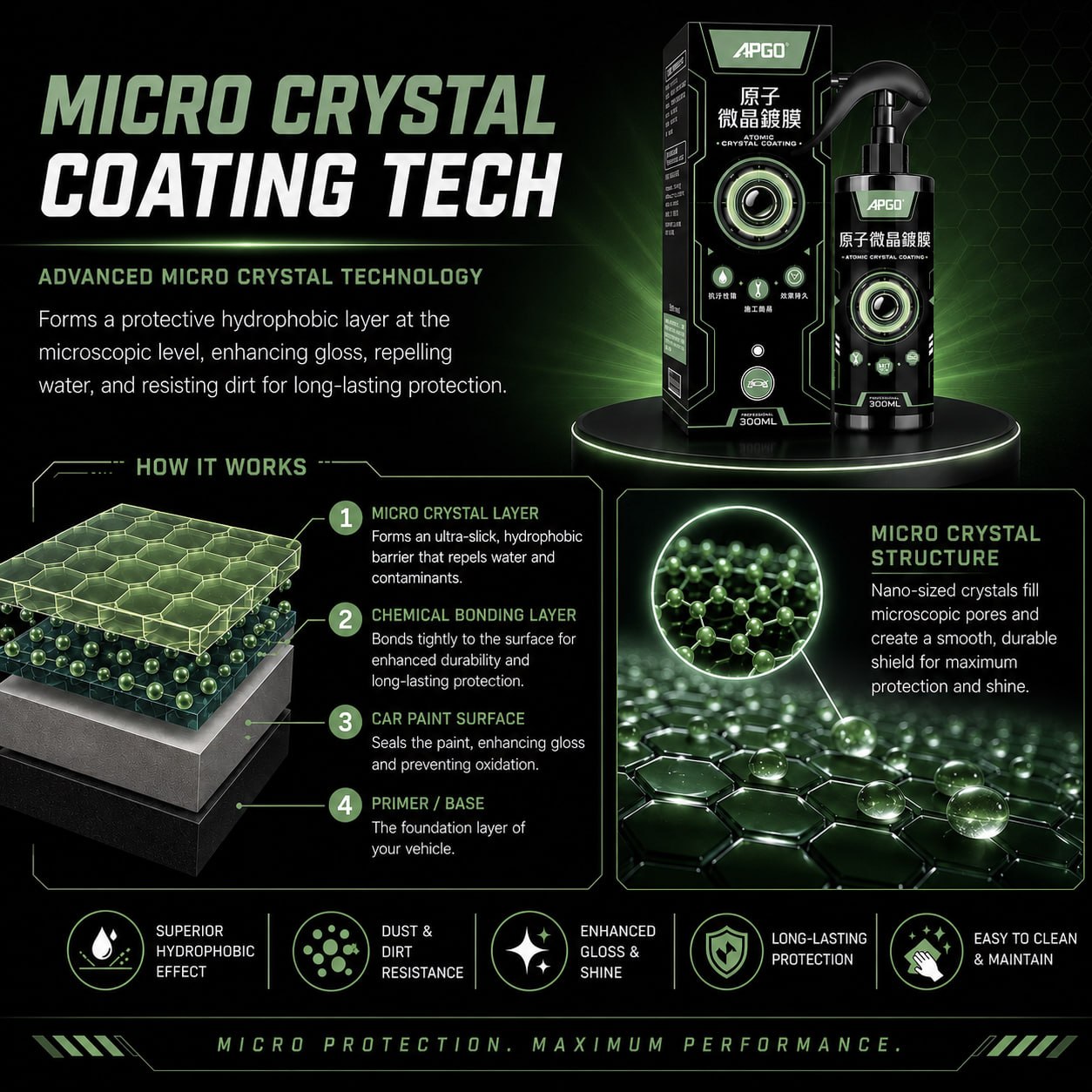 APGO Atomic Crystal Car Nano Coating — 6