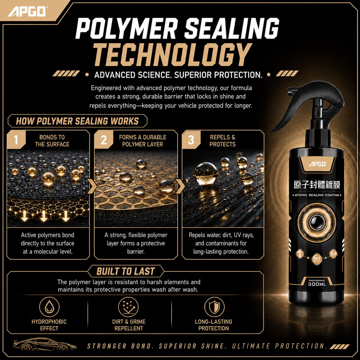 APGO Atomic Sealing Car Nano Coating — 6