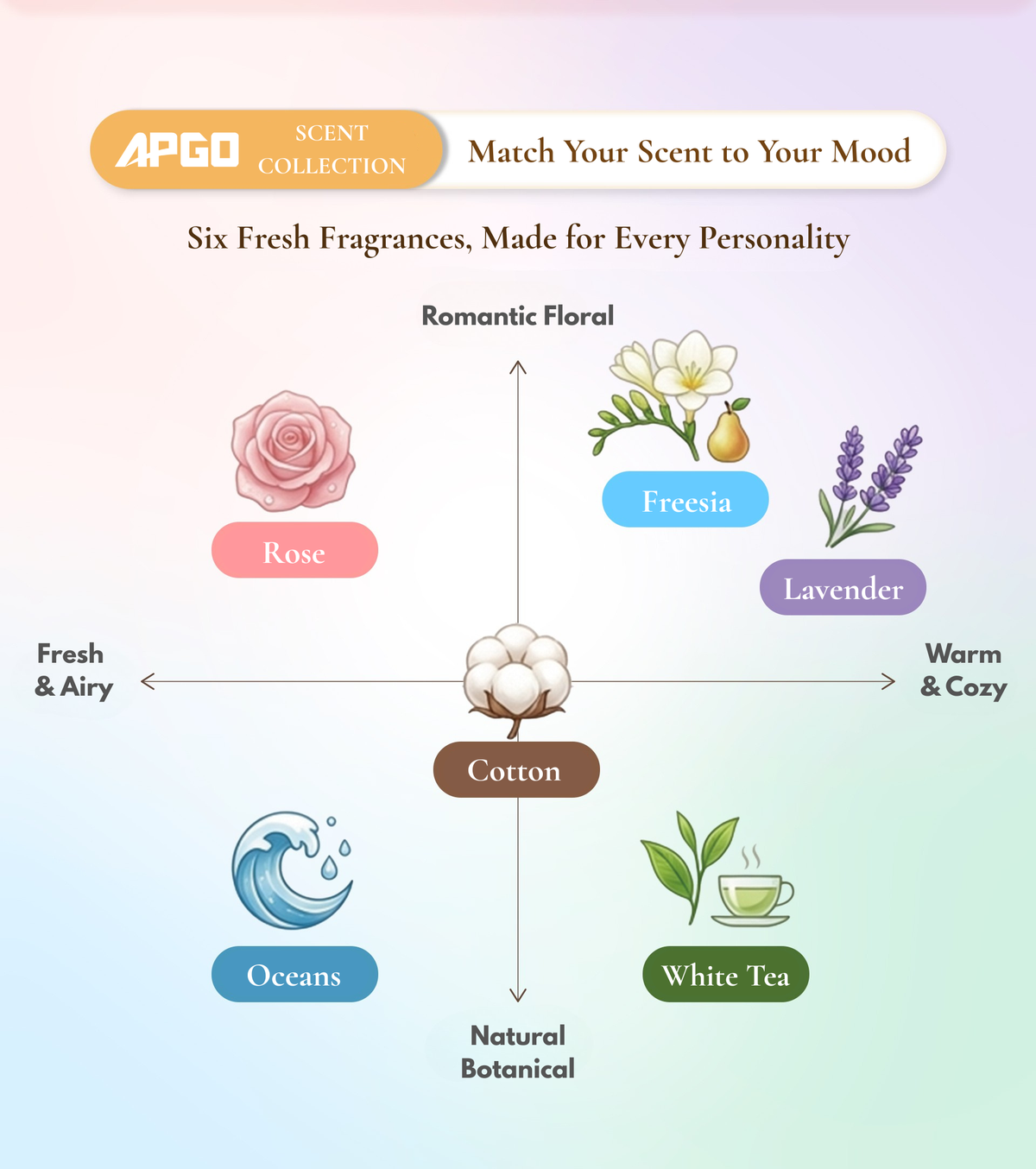 APGO Laundry Detergent* Cotton净心棉花 product description image 7