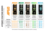 APGO Atomic Sealing Car Nano Coating - Image 4